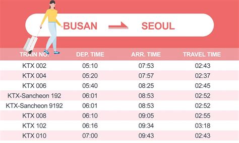 울산역 ktx 시간표, 시간 여행자의 필수 아이템